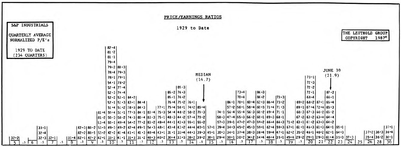 Intrinsic Value Benchmarks